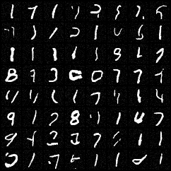 Numbers generated from our model